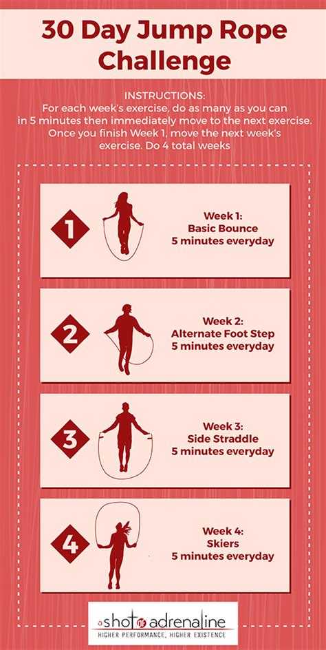 1 month jump rope results|What Happened When I Jumped Rope For 30 Days .